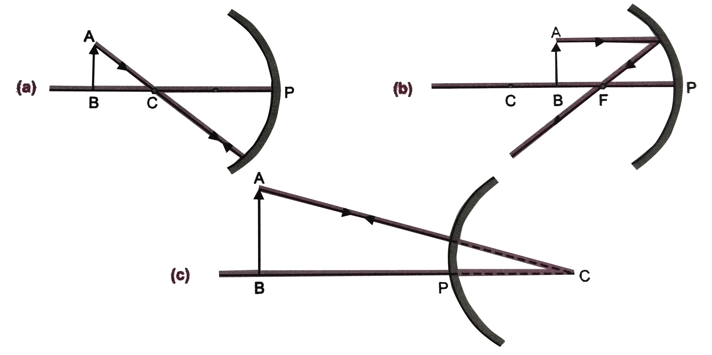 Complete the following ray diagrams. State the size and nature of image formed in each case
