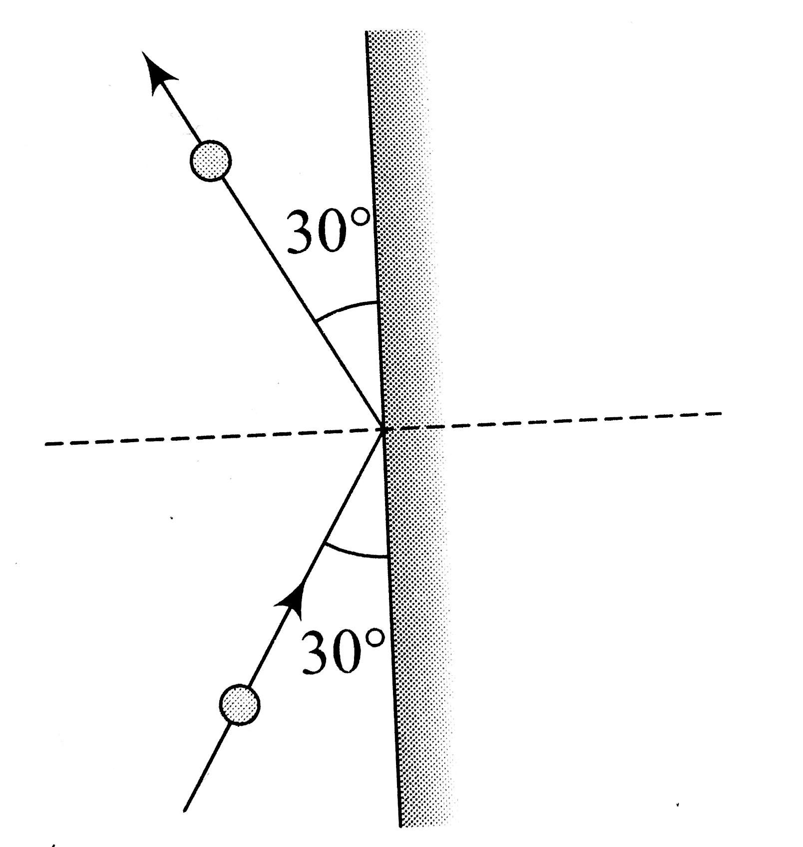 A `0.5 kg` ball moving with a speed of `12 m//s` strikes a hard wall at