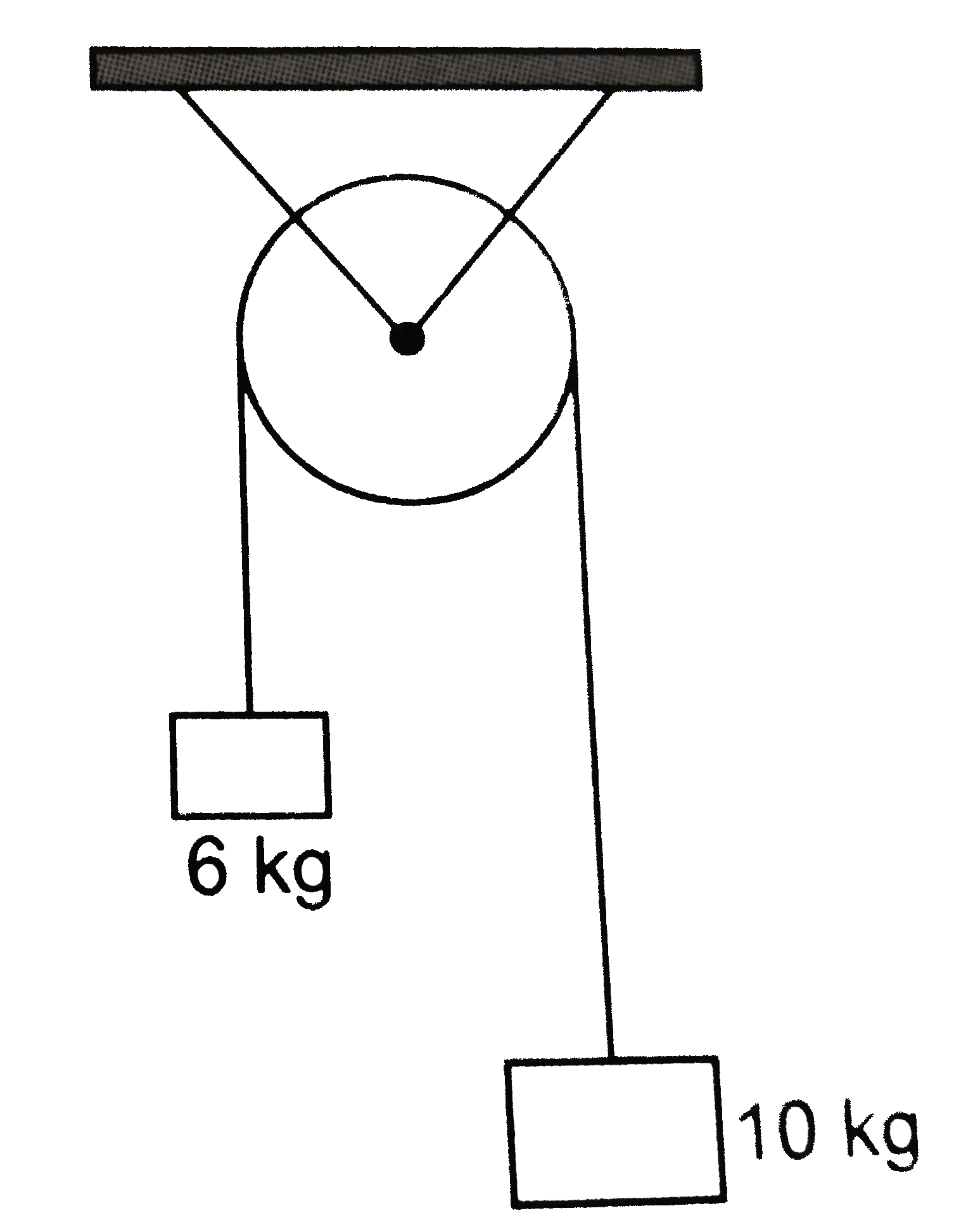 The tension in the string in the pulley system shown in . Sarthaks