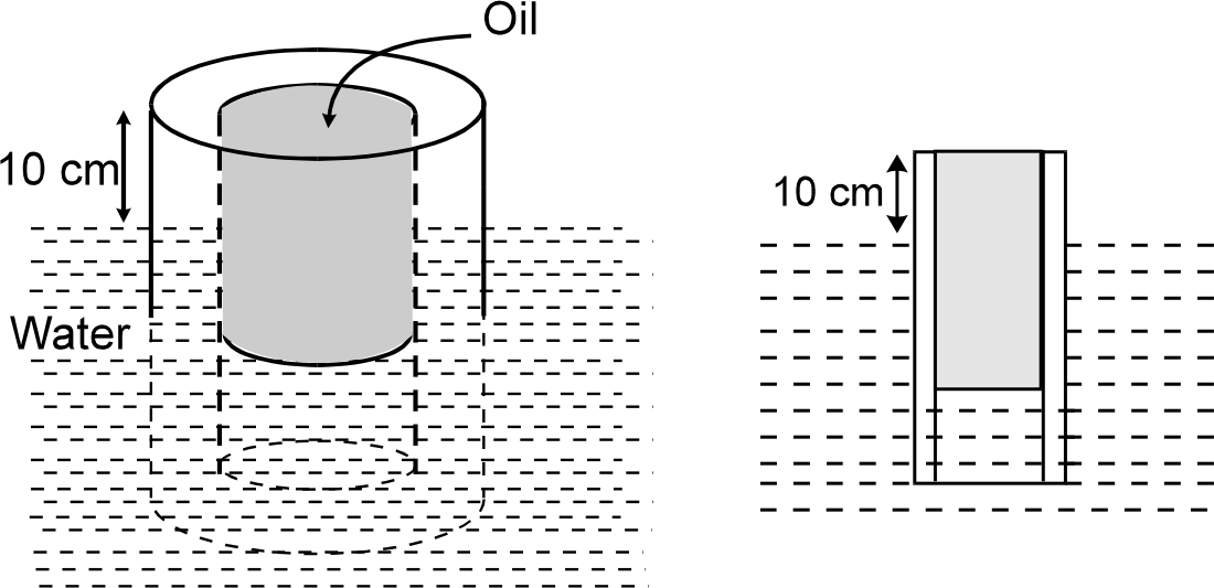 A tube with both ends open floats vertically in water. Oil with a density 800 kg/`m^3` is poured