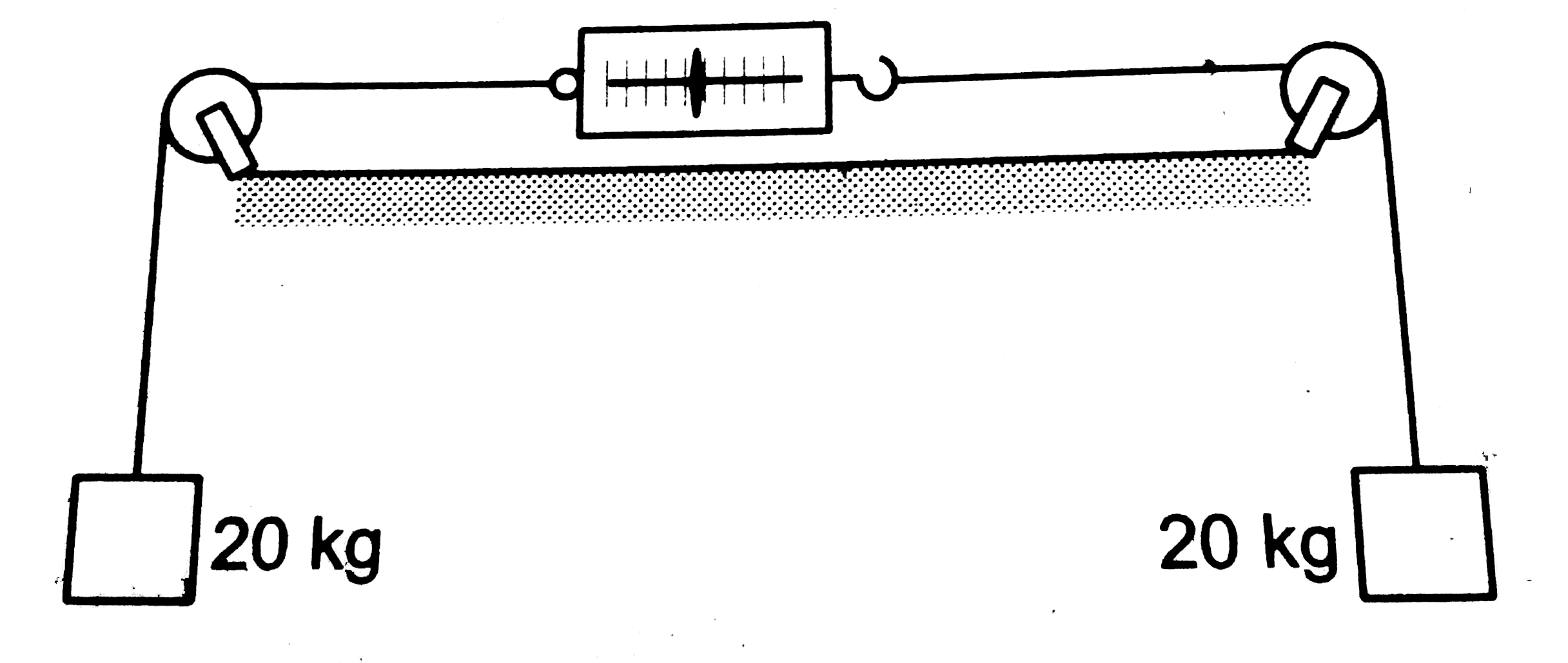 Figure shows a light spring balance connected to two blocks of mass 20