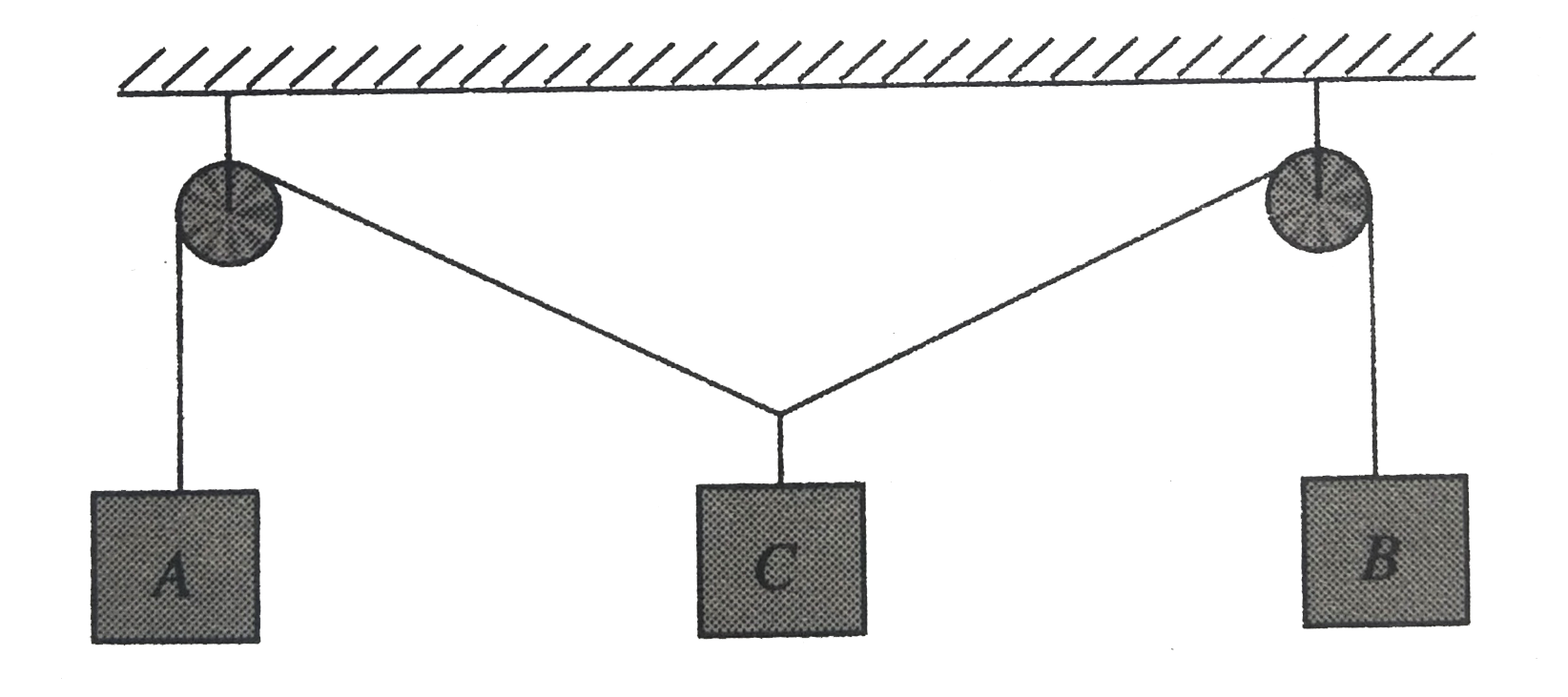 Three Blocks A B And C Are Suspended As Shown In Fig Mass Of Each Of 
