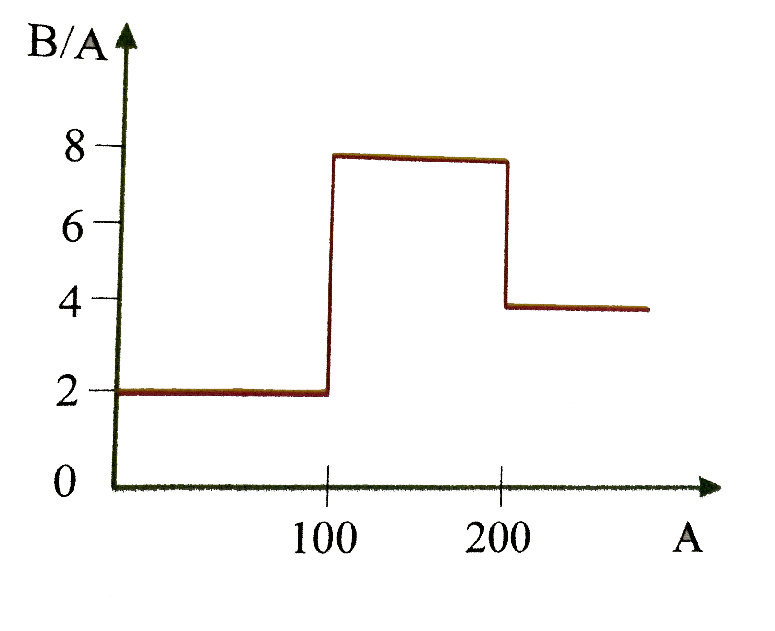 Assume That The Nuclear Binding Energy Per Uncleon B A Versus Mass