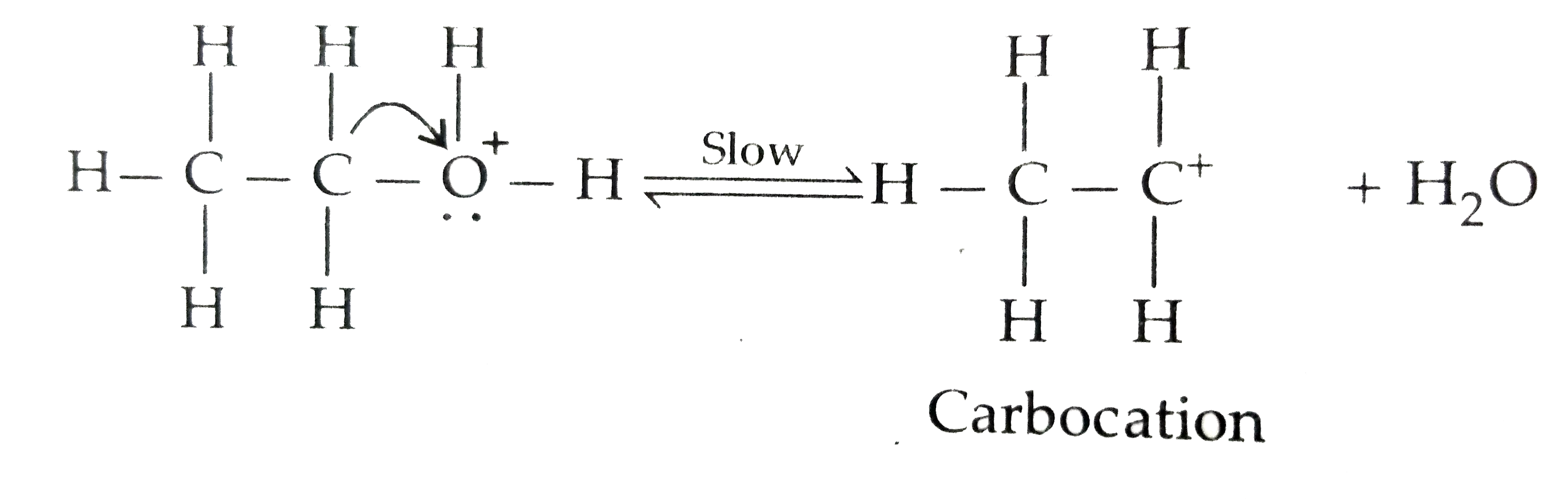 Explain the mechanism of the following reactions : (i) Addition of ...