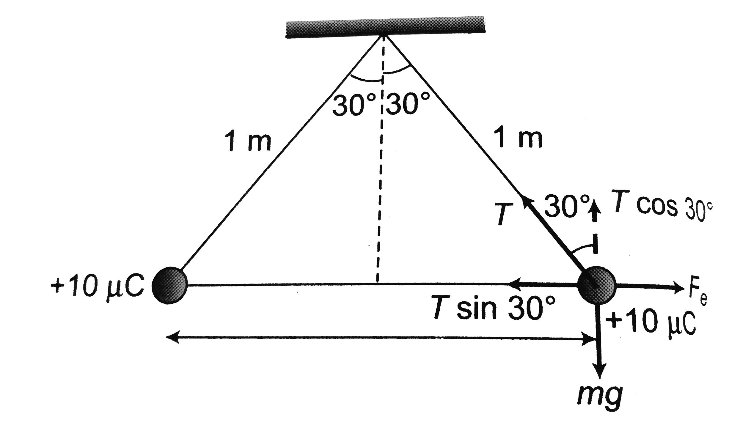 Two small spherical balls each carrying a charge `Q= 10 mu C`( 10 micro
