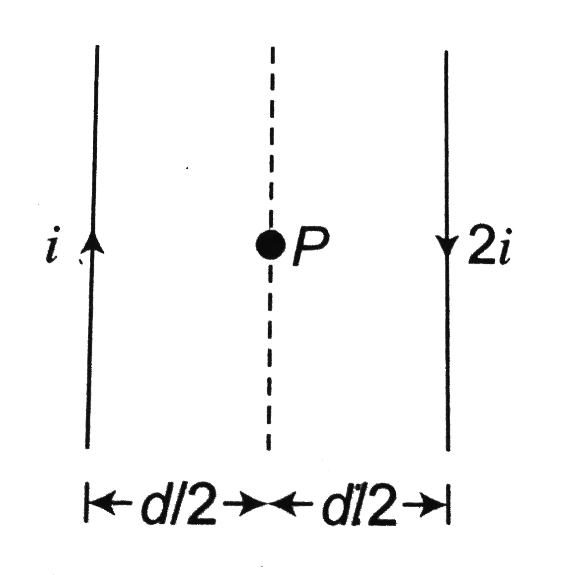 Two very long straight parallel wires carry steady currents `i` and `2i