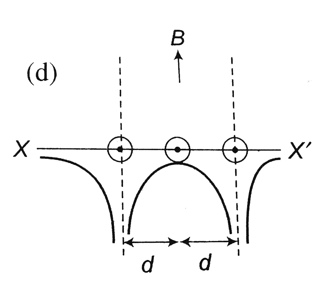 Two Long Parallel Wires Are At A Distance 2d Apart Two long parallel wires are at a distance ` 2d` apart. They carry