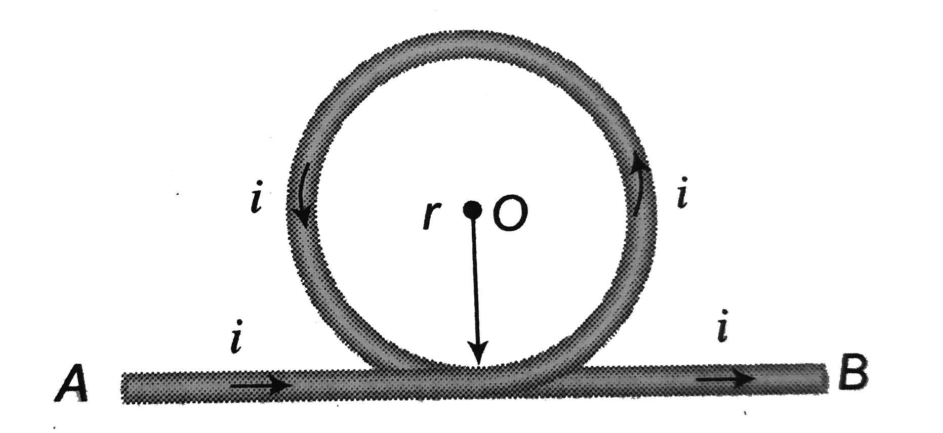 A part of a long wire carrying a current `i` is bent into a circle of