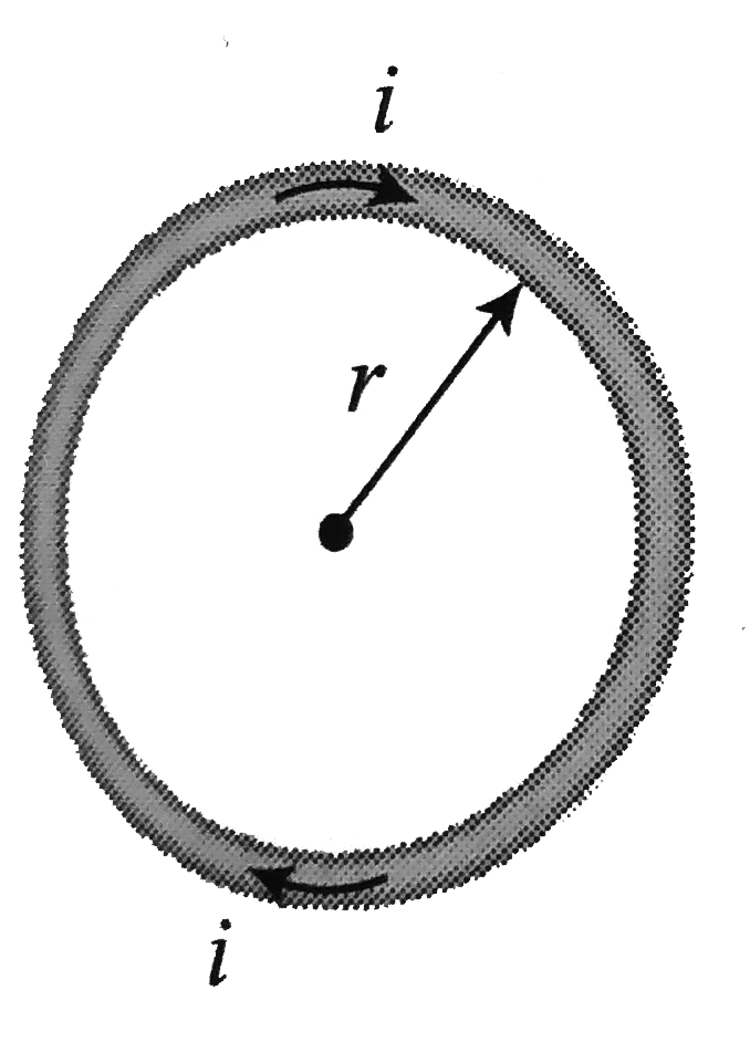 The ratio of the field at the centre of a current carrying