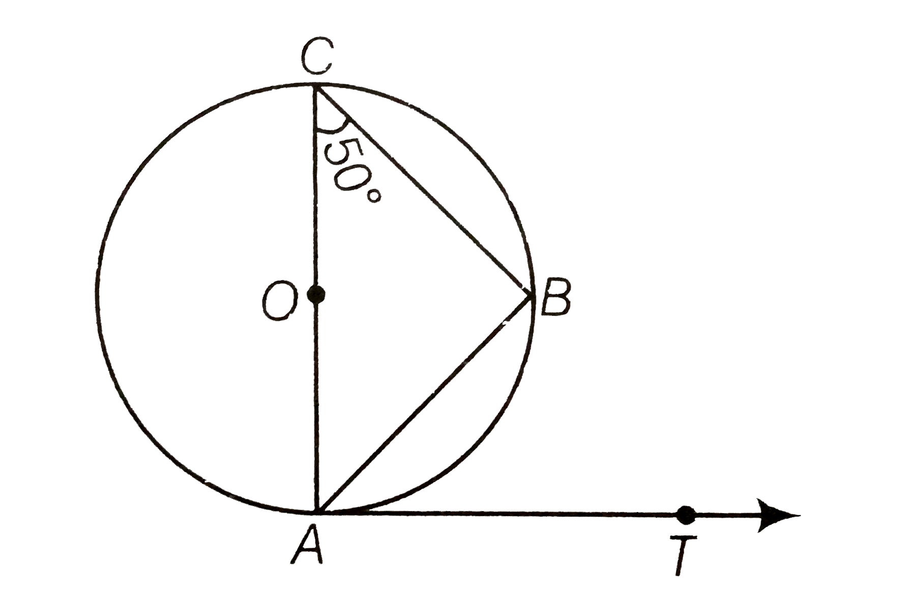 In figure, AB is a chord of the circle and AOC is its diameter such