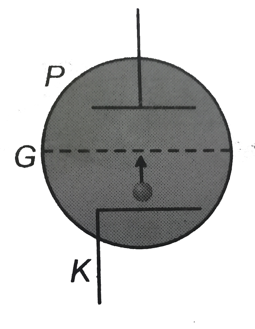 For a given plate voltage , the plate current in a triode valve is