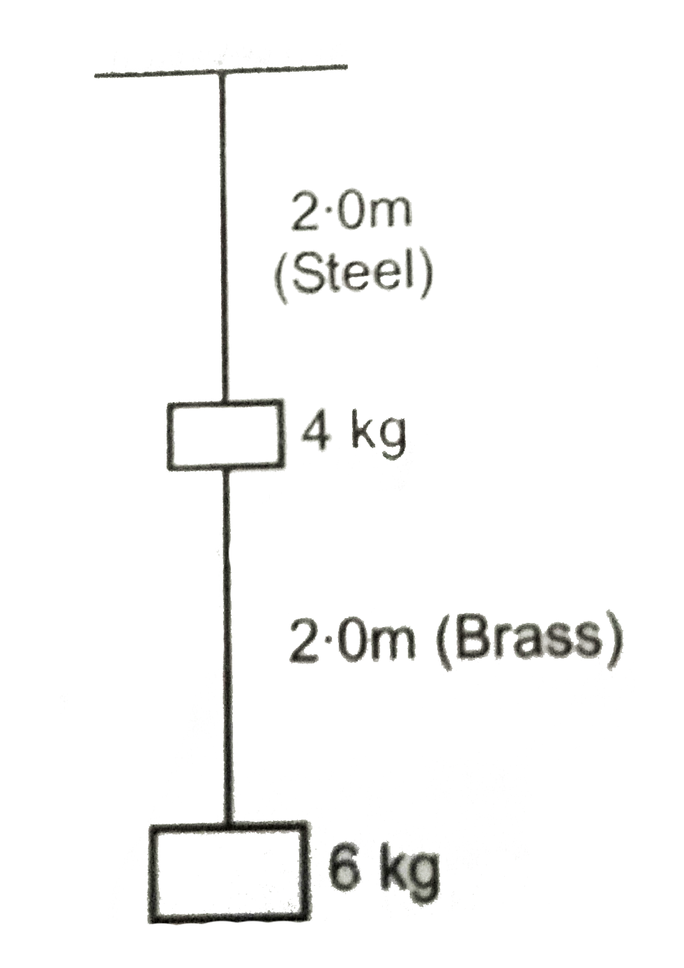 Compute the elongation of the steel wire and brass wire in the given