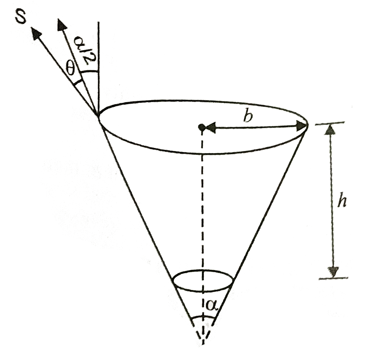A glass capillary tube is of the shape of a truncated cone with an apex