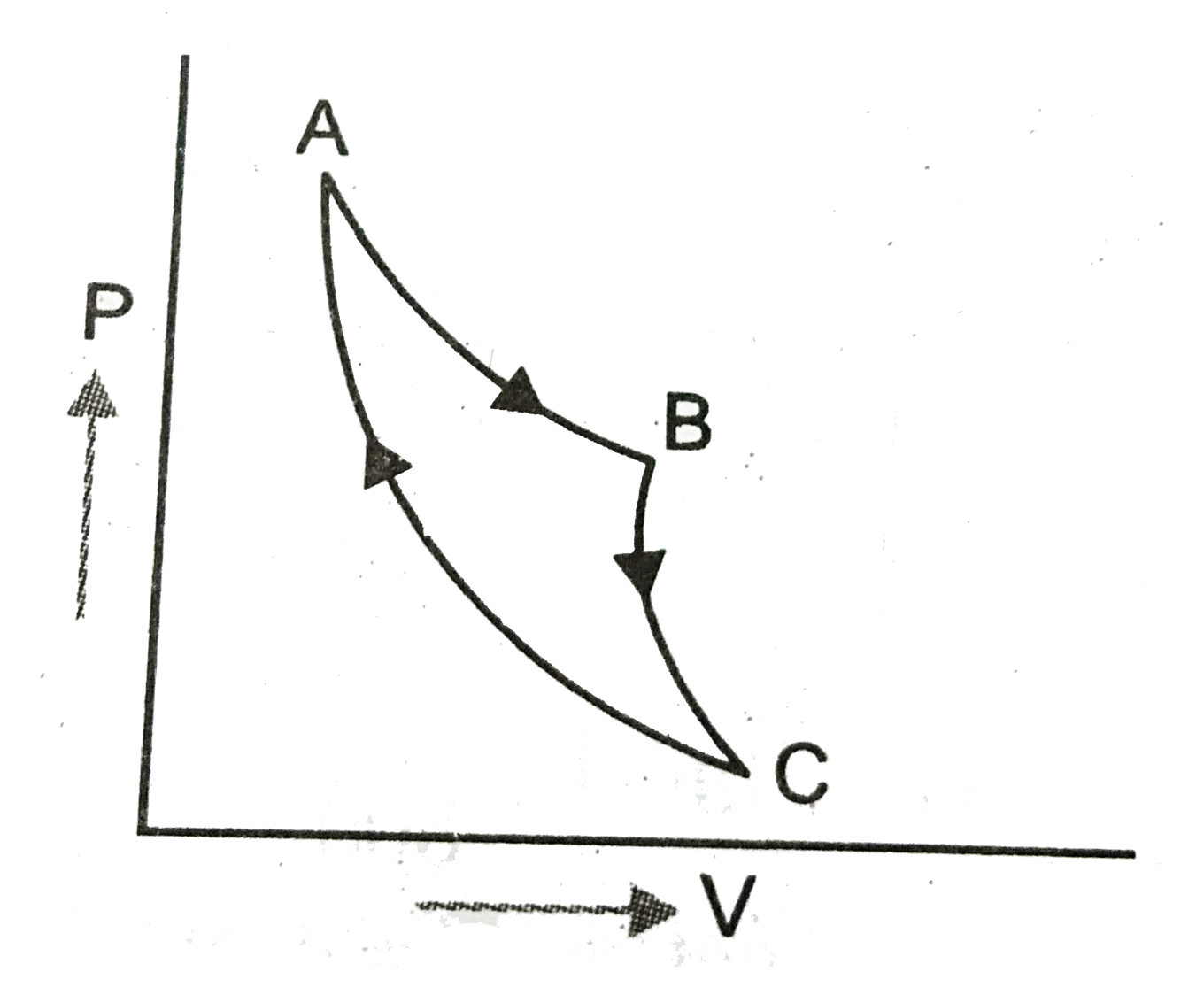 An ideal gas expands isothermally along AB and does `700J` of work. How much heat does the gas