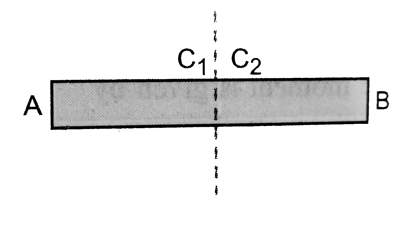 A bar AB is cut into two equal parts one part is kept over the