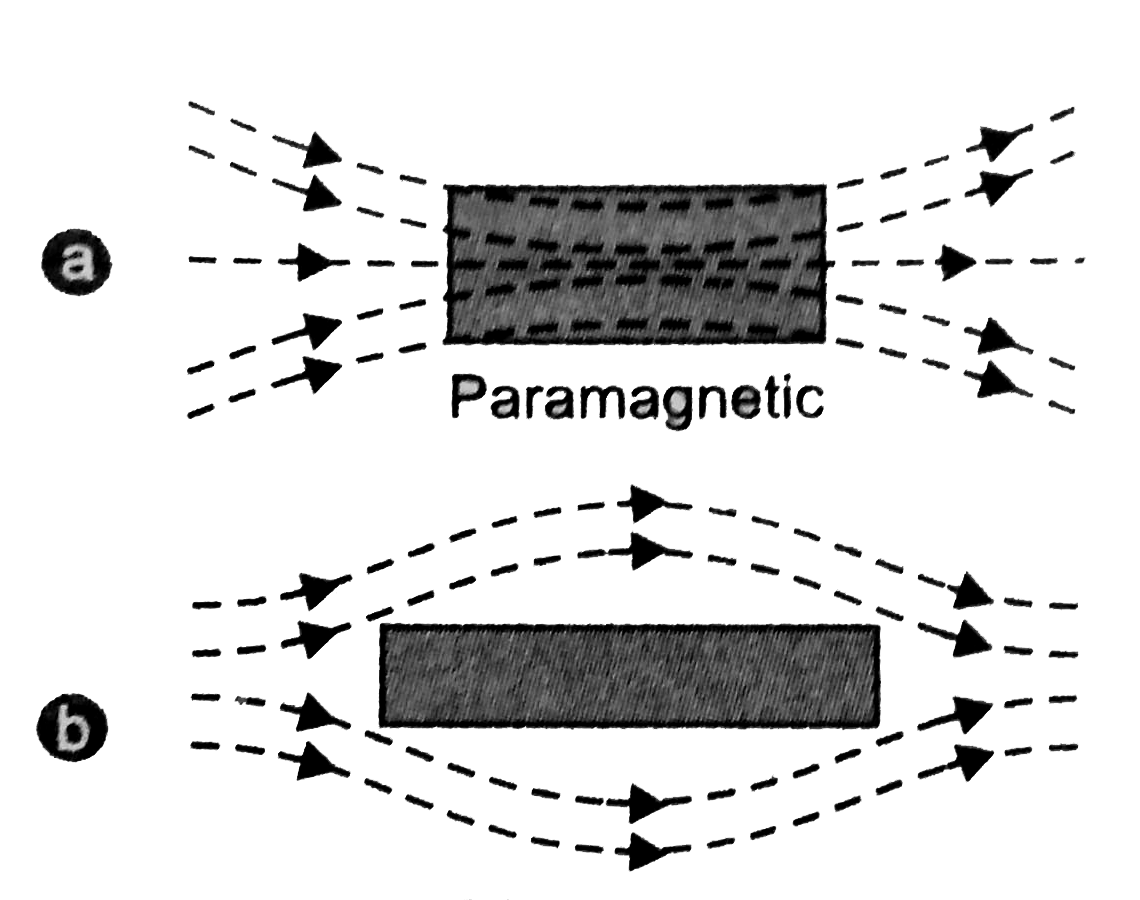 Suppose you have two bars of identical dimensions, one made of