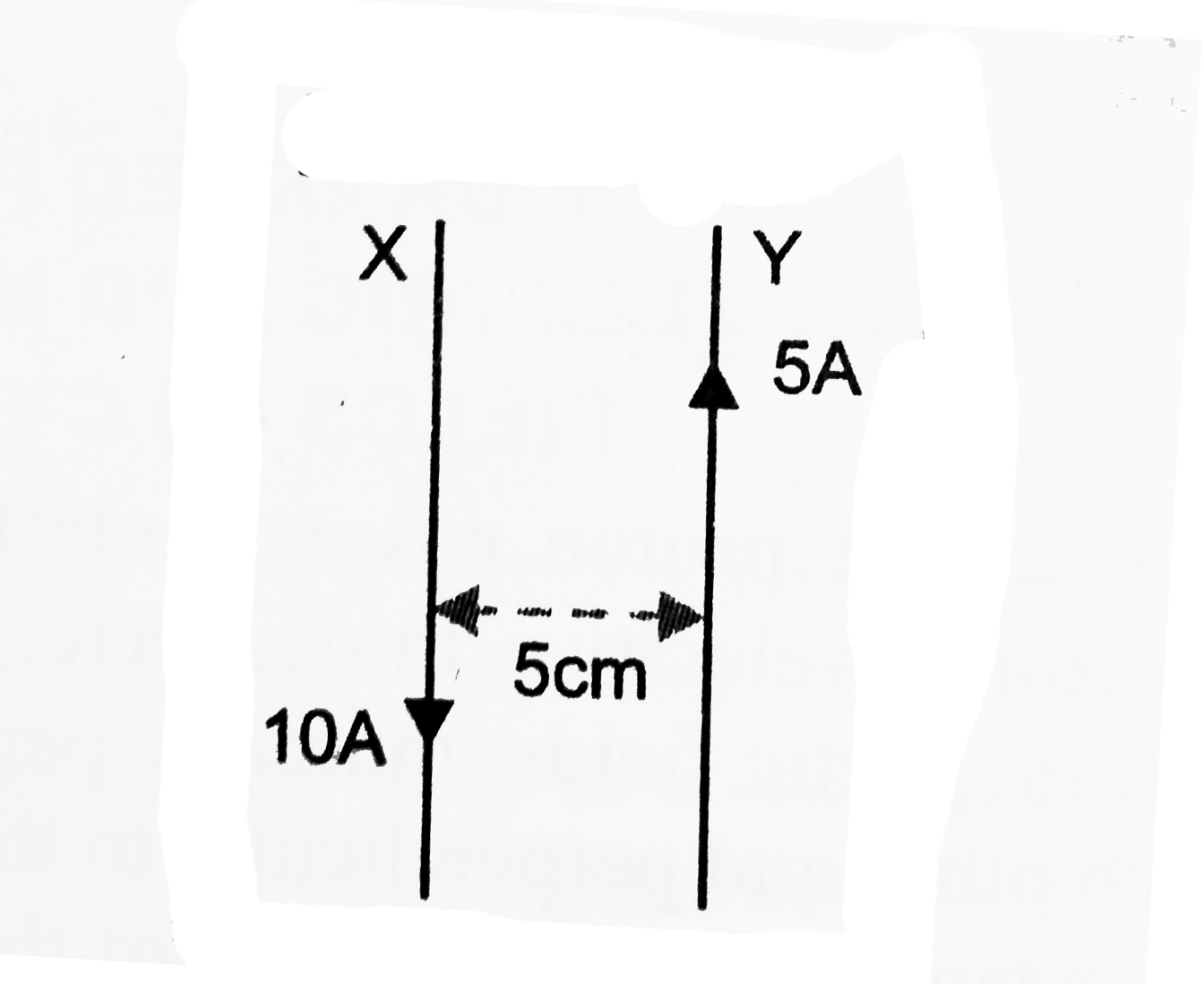 Two long parallel straight wires X and Y separated by a distance `5cm