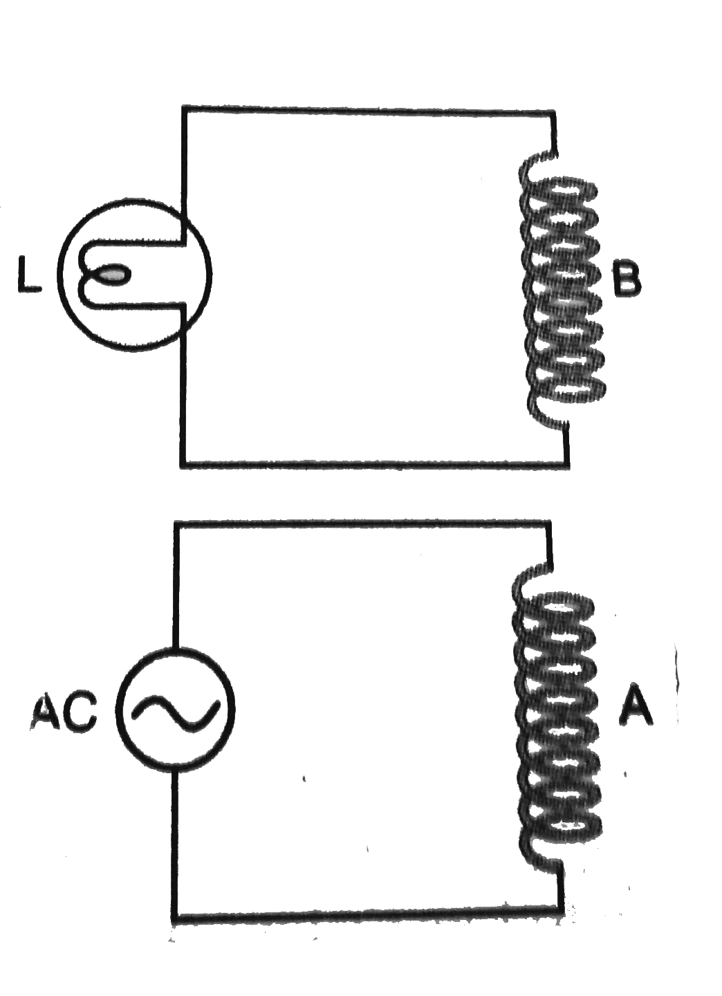 In Fig. a coil B is connected to a low voltage bulb L and placed
