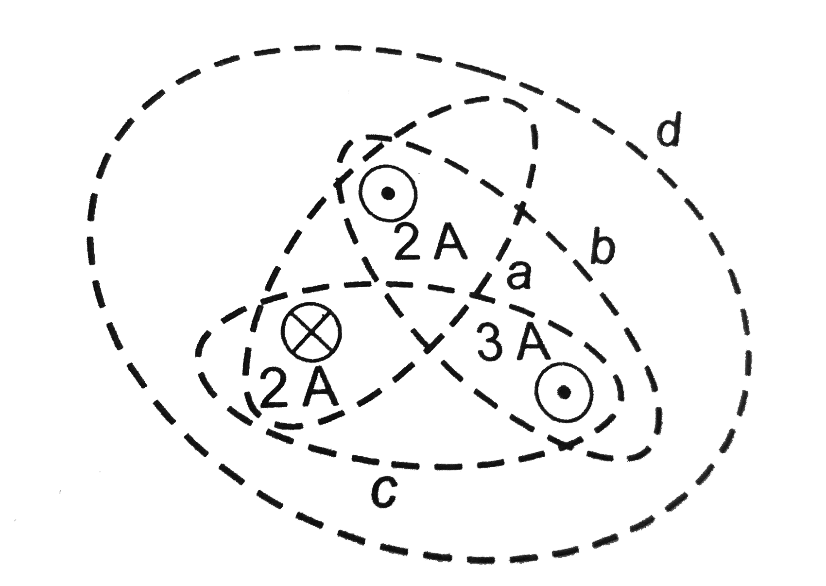 Rank The Value Of ointvec B vec dl For The Closed Paths Shown In