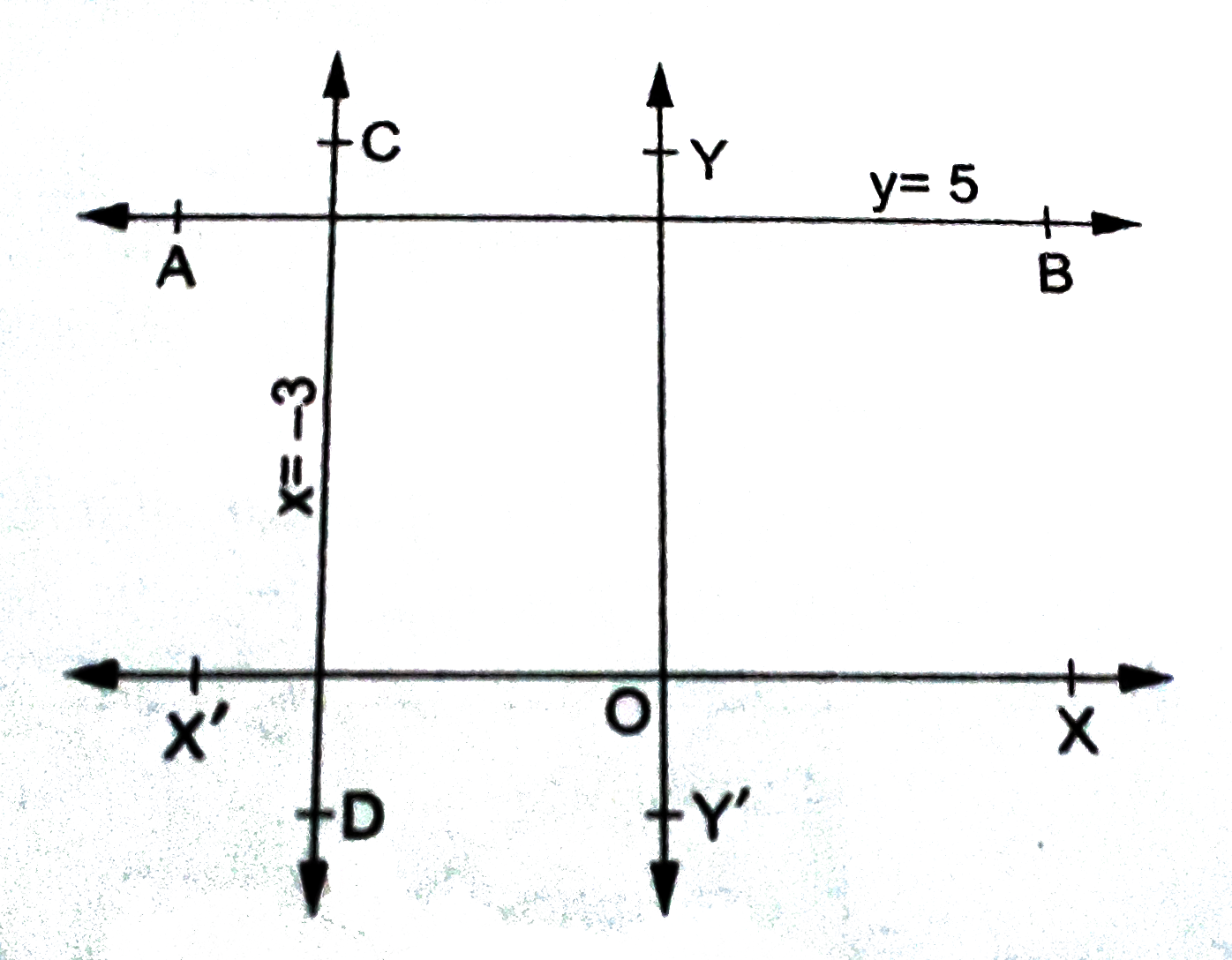 Find the equations of a line parallel to the axes and passing through