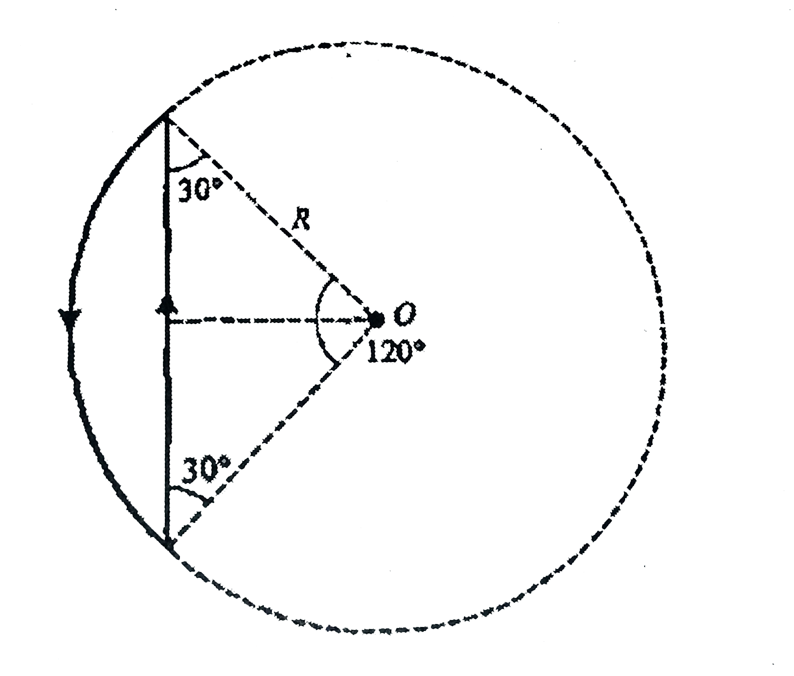 Find induction at point O in the figure4.32 shown due to the
