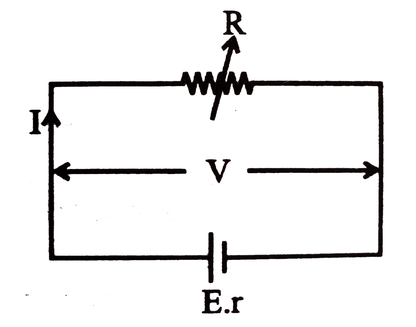 A cell of emf `E` has an internal resistance `r` and is connected to