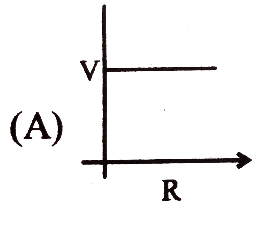 A cell of emf `E` has an internal resistance `r` and is connected to