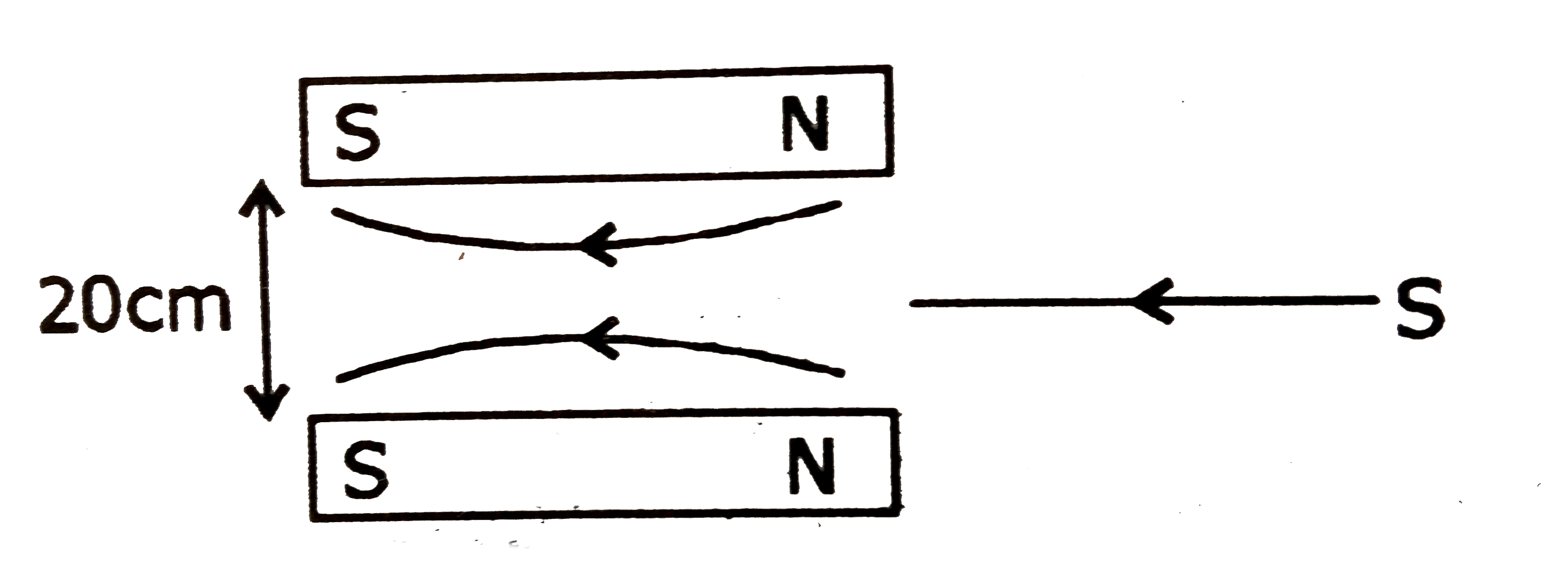 Two short bar of length `1cm` each have moments `1.20