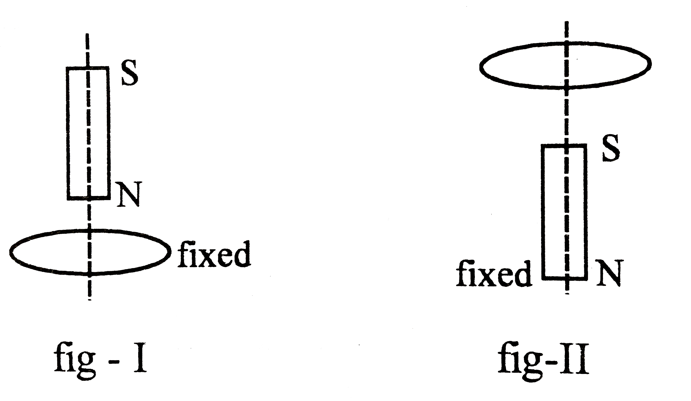 A vertical bar is dropped from from position on the axis of a