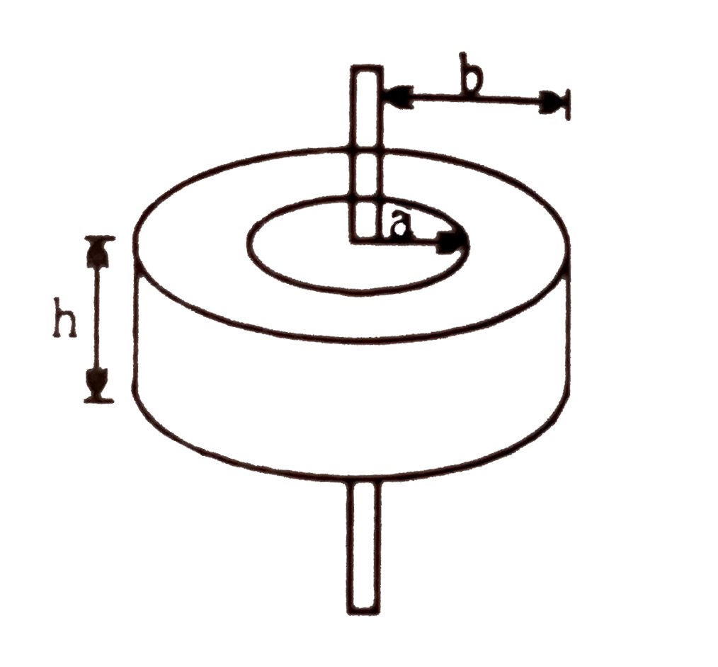 A Long Straight Wire Is Arranged Along The Symmetry Axis Of A Toroidal 