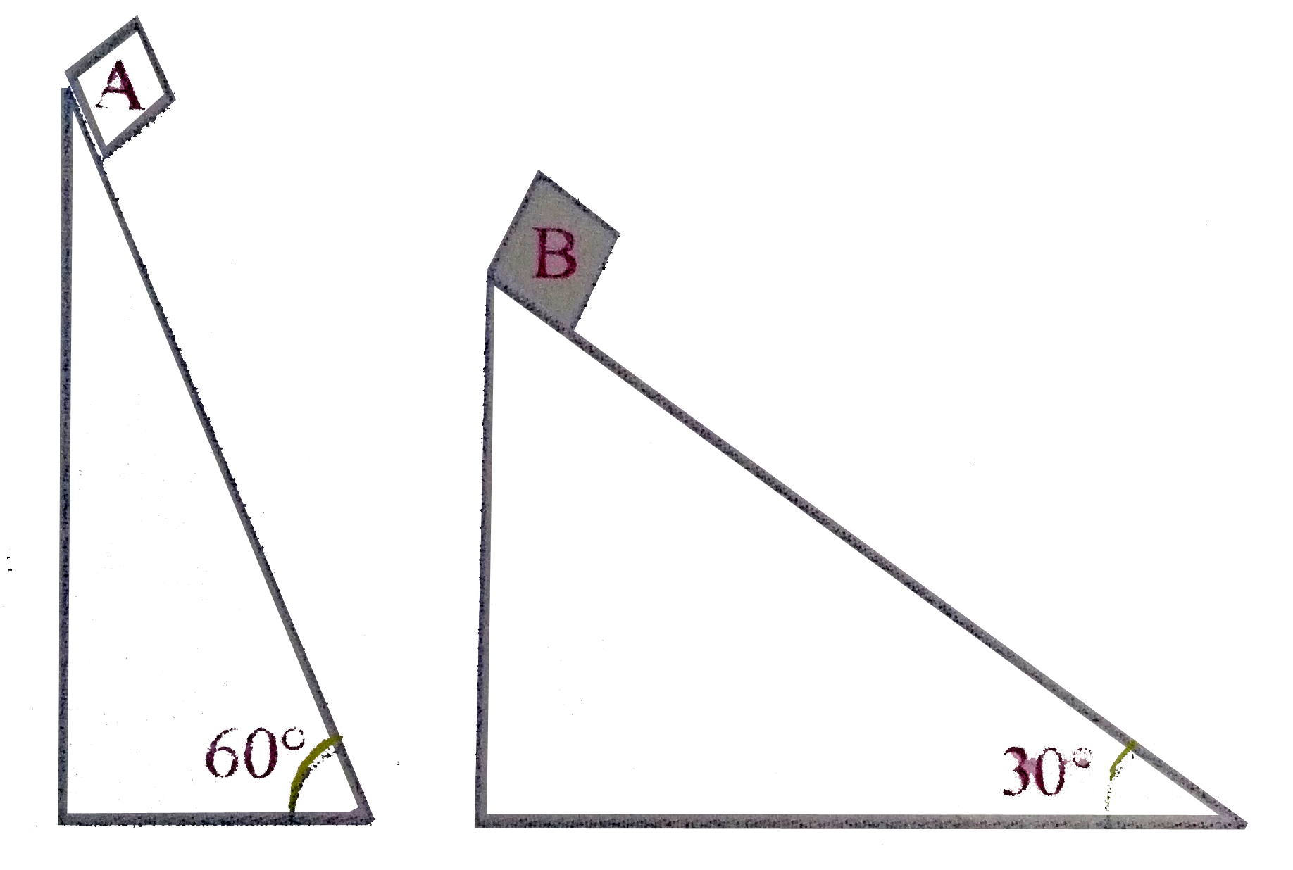Two Fixed Frictionless Inclined Planes Making An Angle Two fixed frictionless inclined planes making an angles `30^(0)` and
