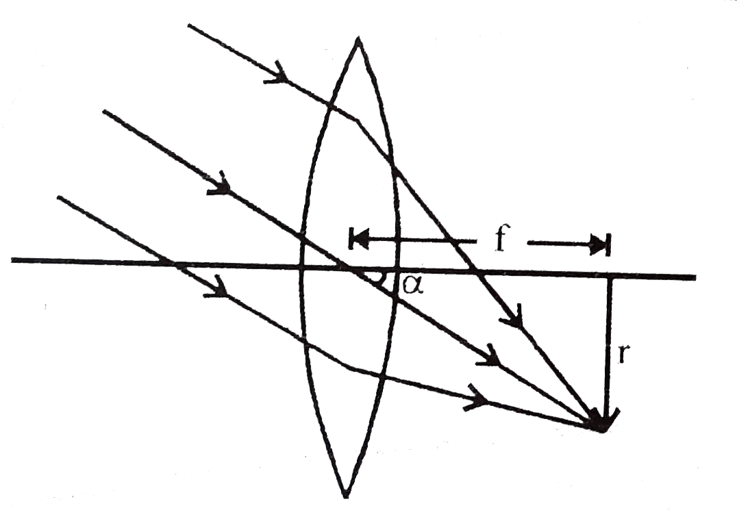 Rays of light from Sun falls on a biconvex lens of focal length f and the circular image of Sun