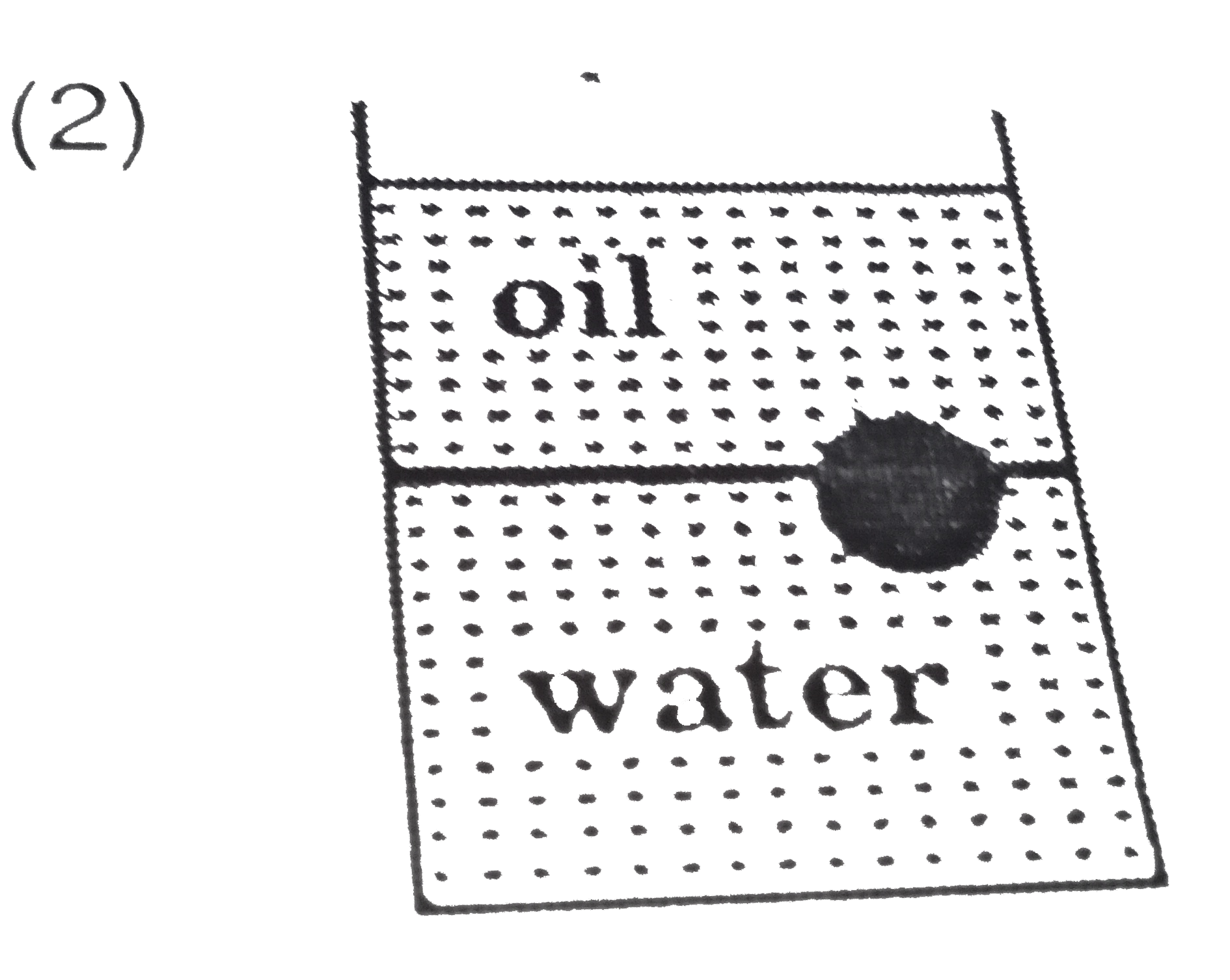 A ball is made of a material of density `rho` where `rho_(oil