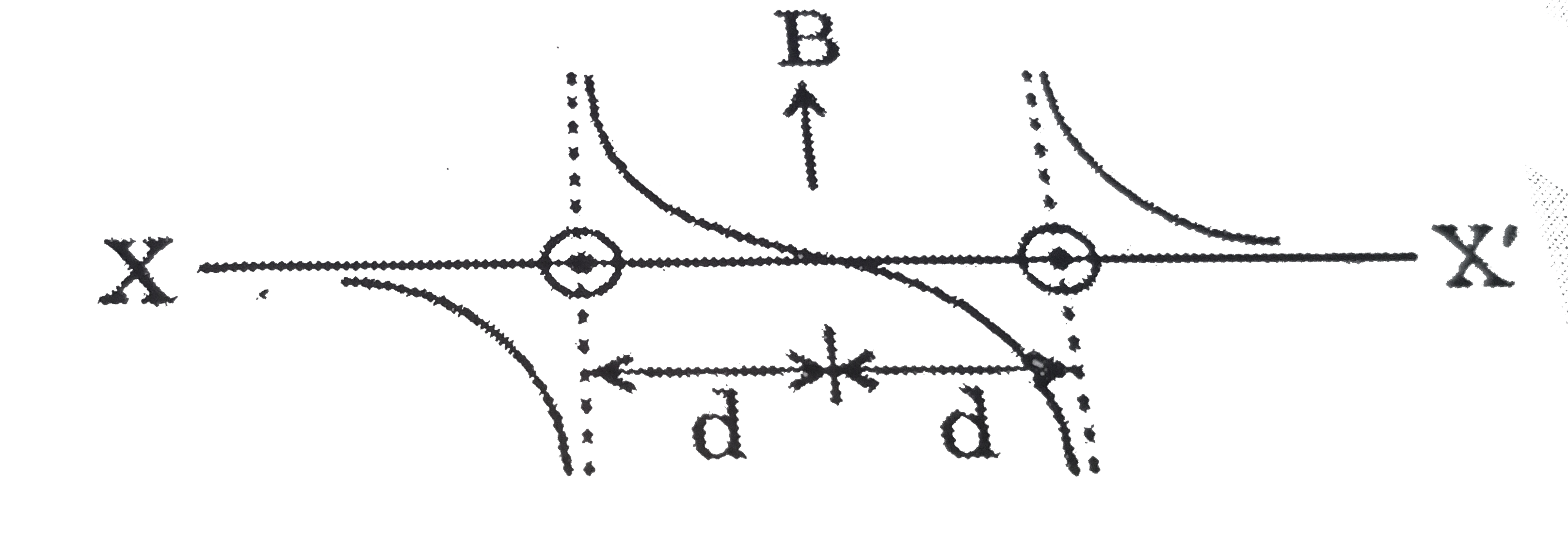 Two Long Parallel Wires Are At A Distance 2d Apart Two long parallel wires are at a distance ` 2d` apart. They carry