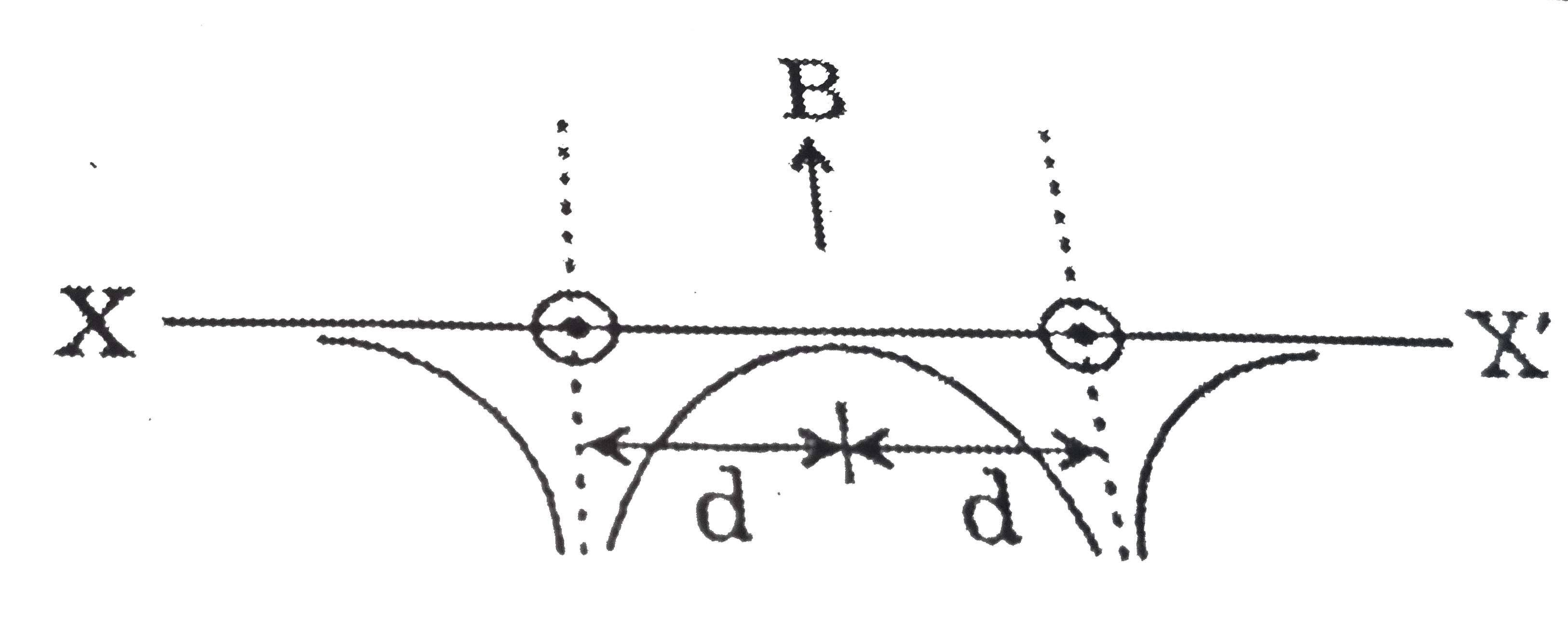 Two Long Parallel Wires Are At A Distance 2d Apart Two long parallel wires are at a distance ` 2d` apart. They carry