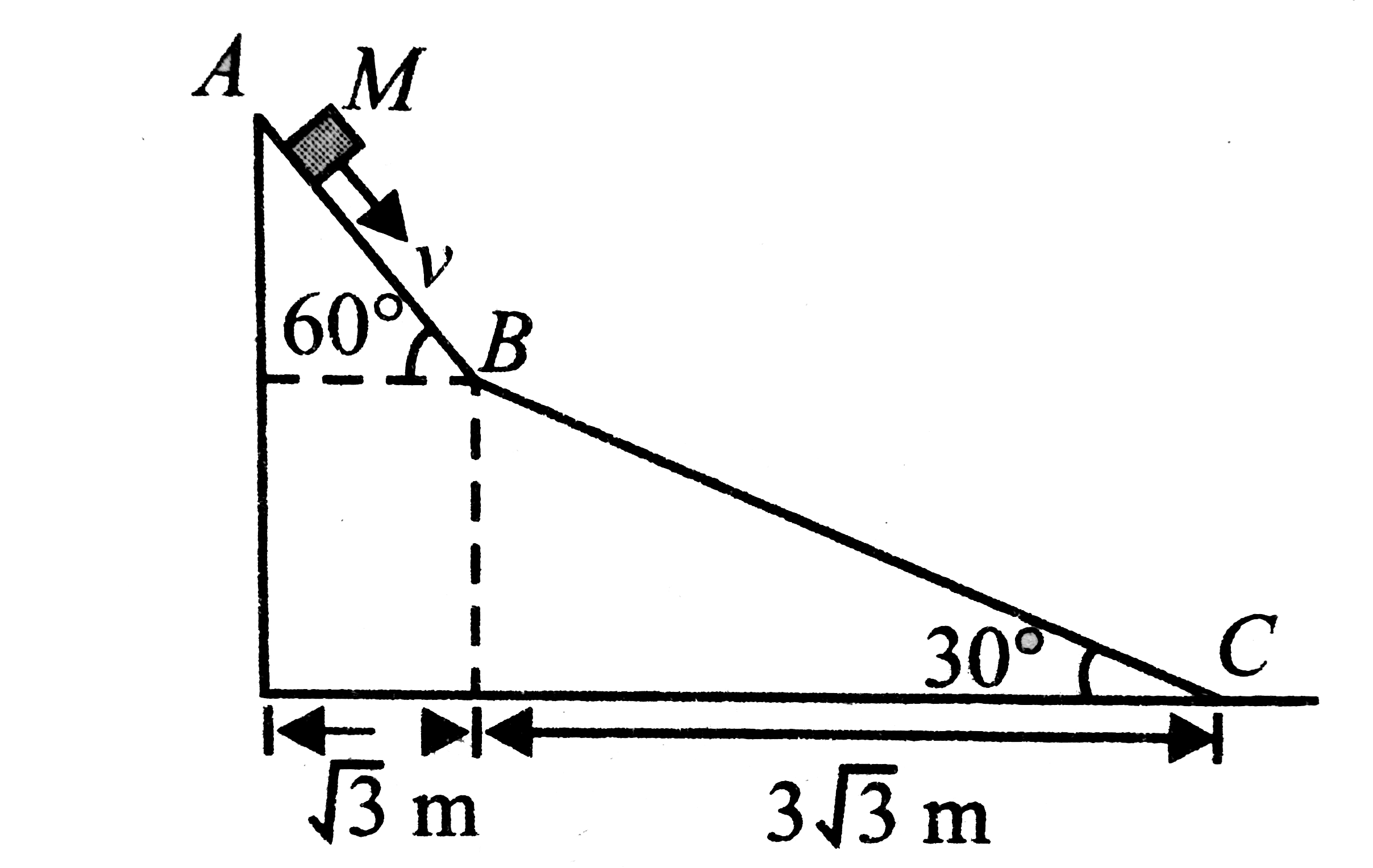 A Small Block Of Mass M Moves On A Frictionless Surface Of An