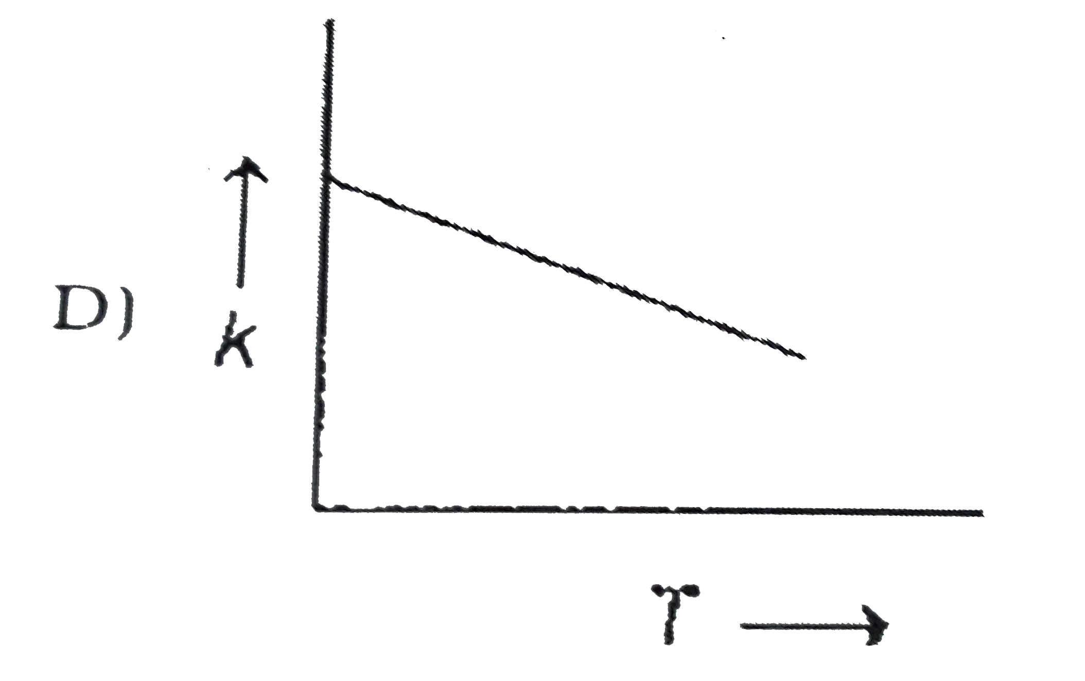 Plots showing the variation of the rate constant `(k)` with temperature