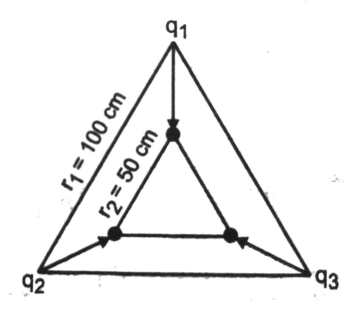 Three Points Charges Of 1 C 2C And 3C Are Placed At The Corners Of