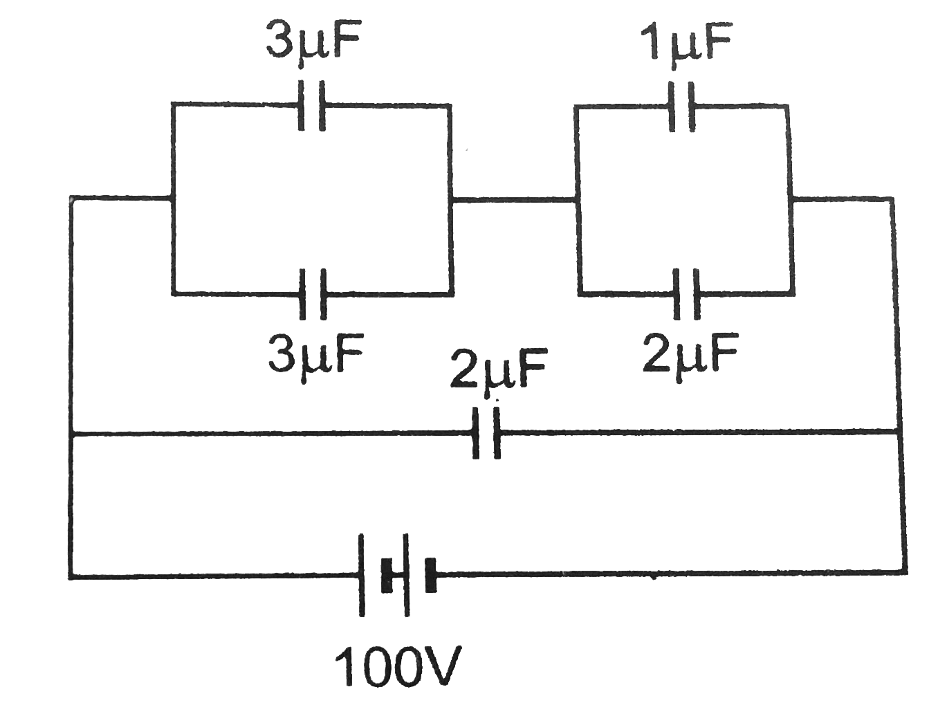 Fig, shows a network of five capacitors connected to a `100 V` supply