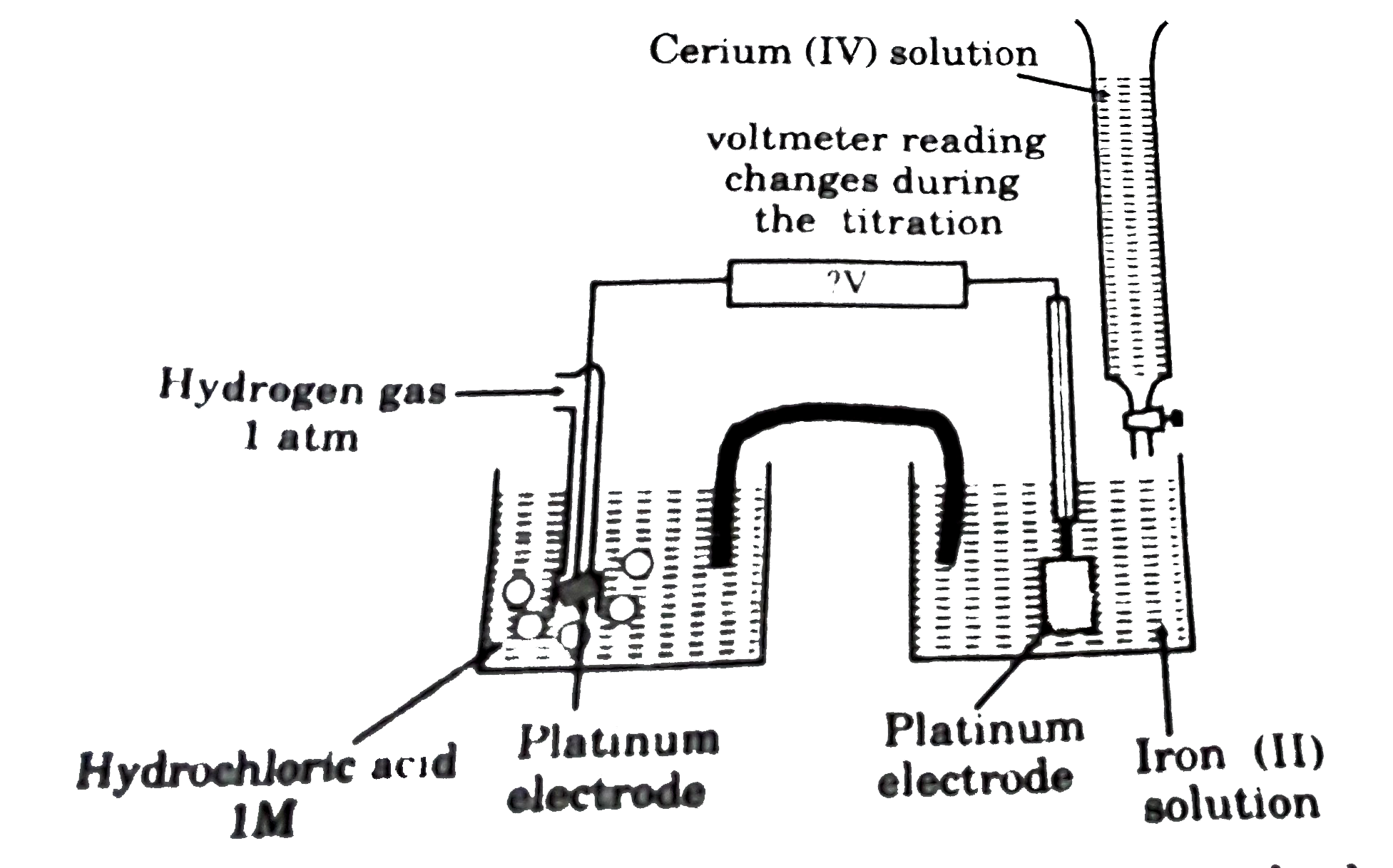 Titration are one of the methods we can use to discover the precise