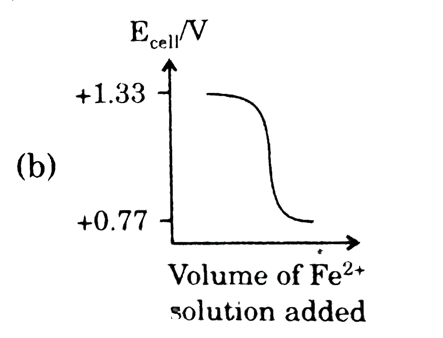 Titration are one of the methods we can use to discover the precise