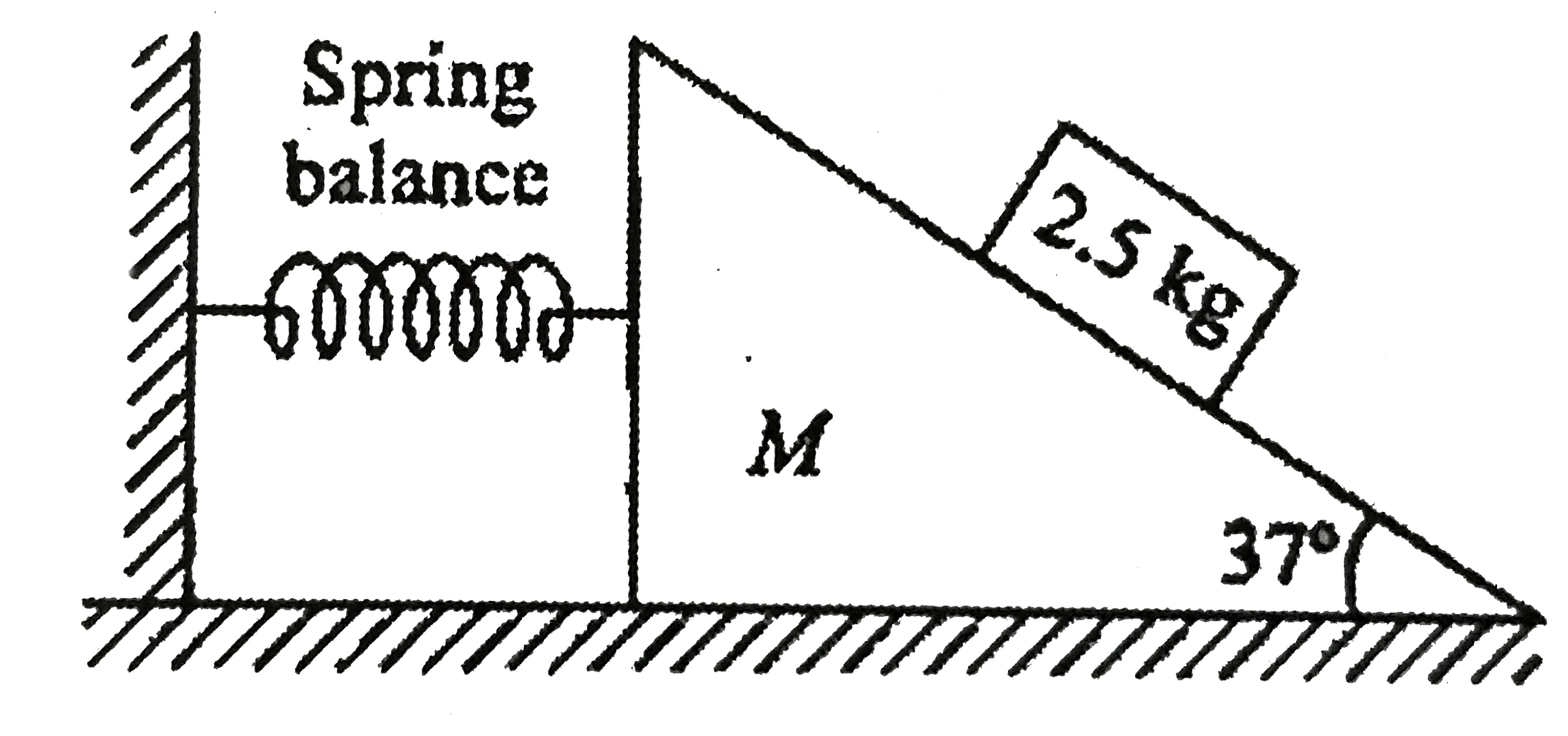 Find The Reading Of Spring Balance As Shown In Figure 2 154 Assume