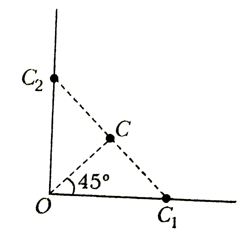 A uniform metre rod is bent into `L` shape with the bent arms at `90