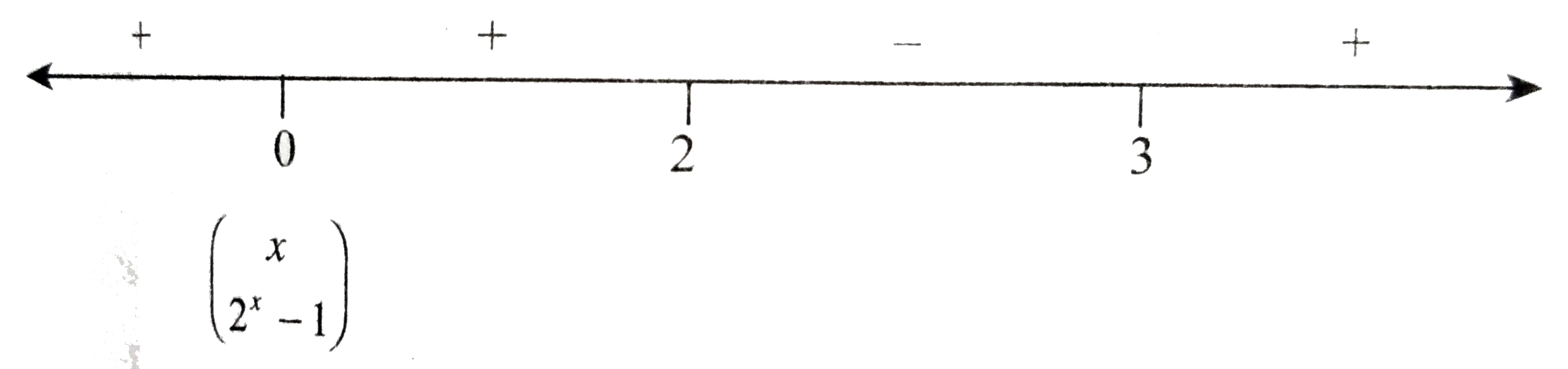 solve-x-2-x-1-3-x-9-5-x-3