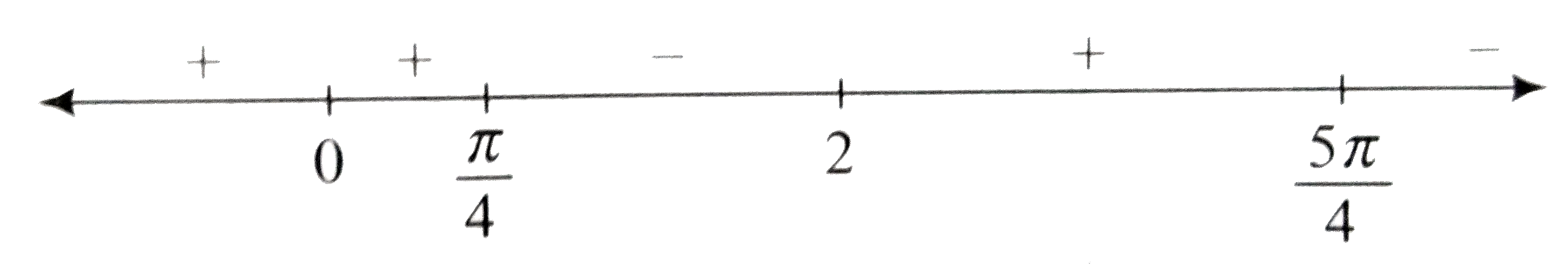 Solve 2 x 1 3 x 9 sinx cosx 5 x 1 lt0 pi 2 Lt X Lt 2pi