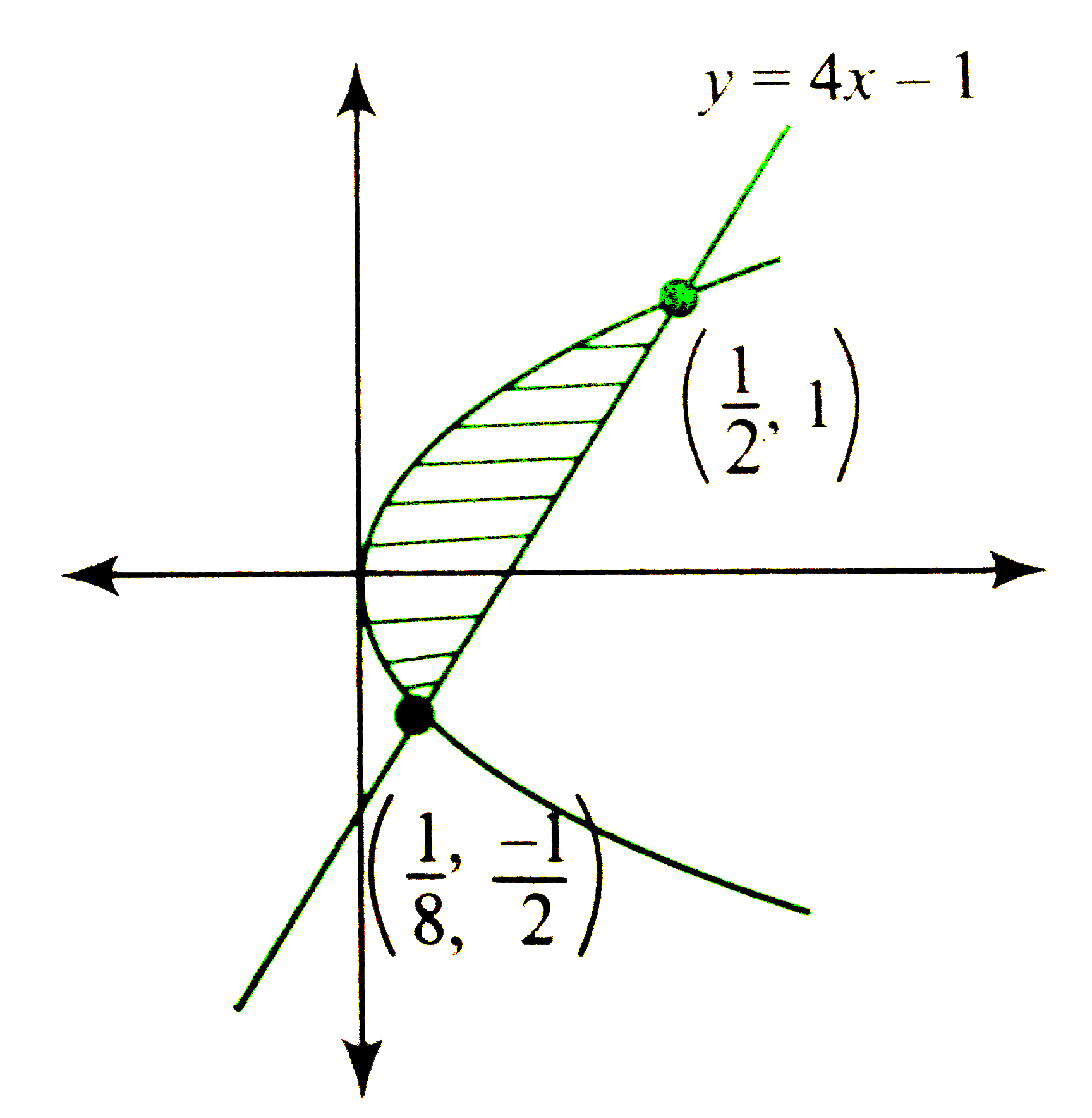 The Area in Sq Units Of The Region Described By x y y 2lt