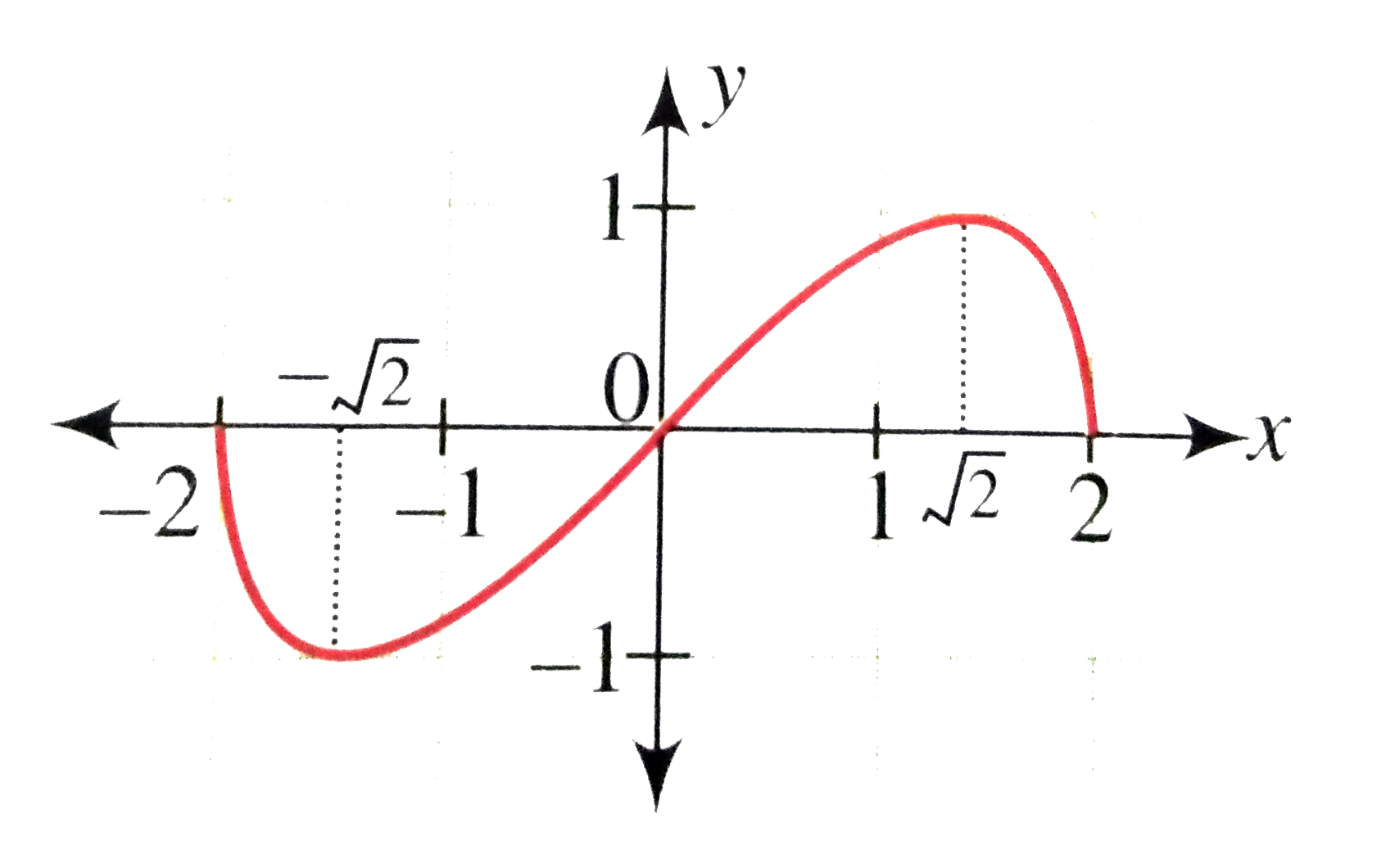 Draw The Graph Of The Relation 4y 2 x 2 4 x 2 Sarthaks draw-the-graph-of-the-relation-4y-2-x-2-4-x-2-sarthaks