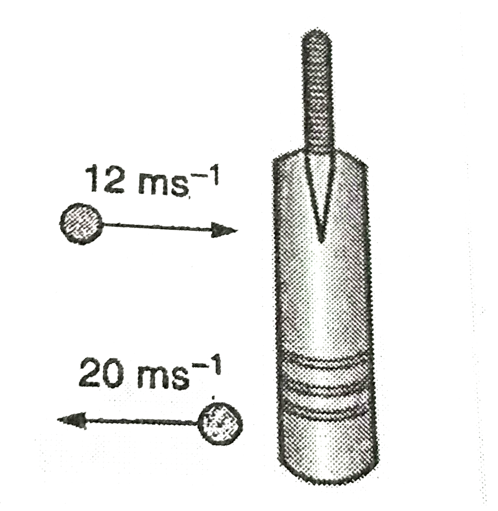 A cricket ball of mass 150 g is moving with a speed of `12ms^(1)` and