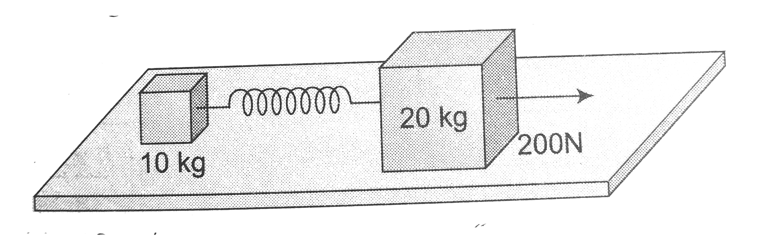 The masses of `10kig` and `20kg` respectively are connected by a