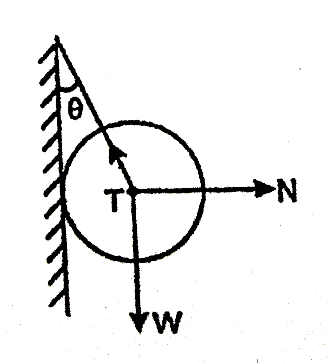 A metal sphere is a string fixed to a wall. The forces acting on the sphere are shown in figure